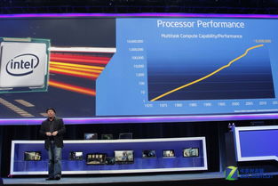 CES 2014 英特爾力推身臨其境化互動設備，網頁設計如何呼應變革？